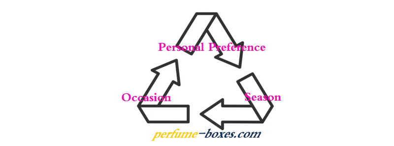 Factors to Consider When Choosing a Perfume.jpg