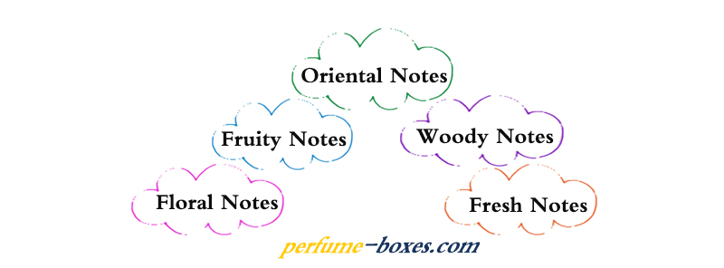 Women's Preferred Perfume Types.jpg