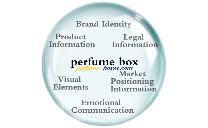 Important information for perfume box.jpg