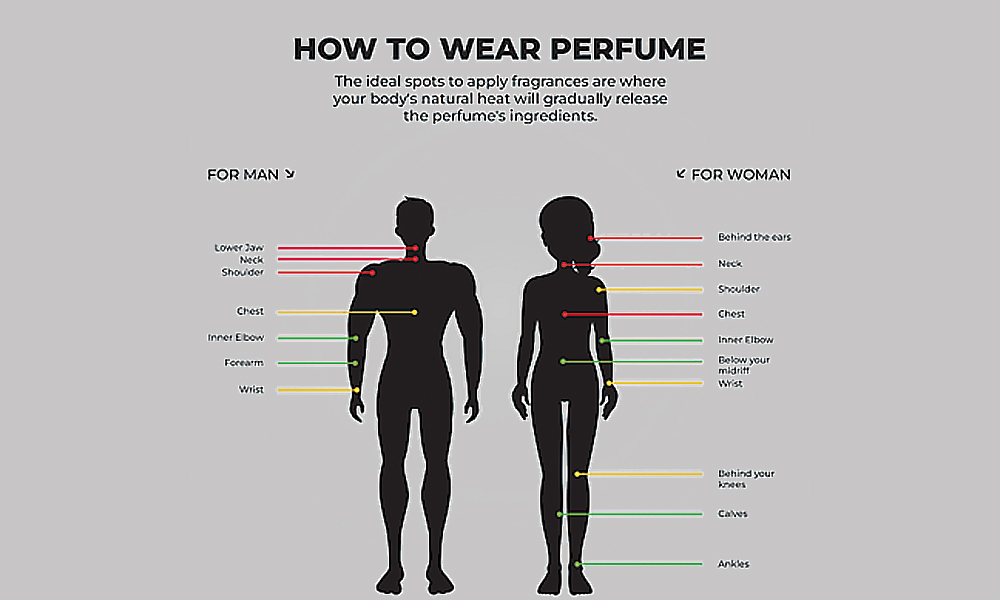 application of perfume or fragrance.jpg